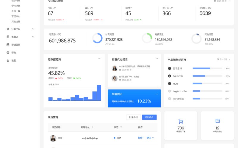 纺织服装会员营销源码授权