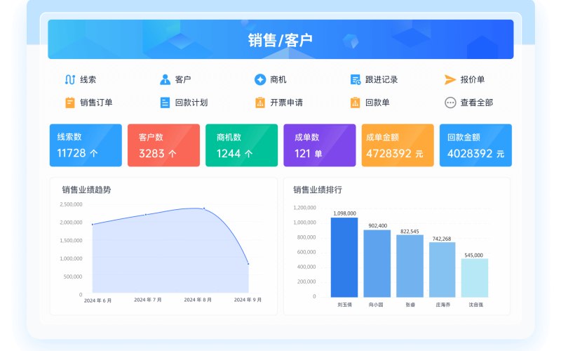 手机通讯会员营销源码授权