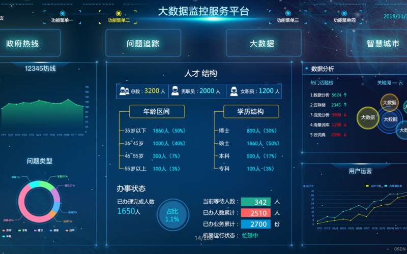 商城类源码实施周期怎么排才不拖
