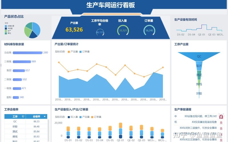 会员营销源码上线前要做的 6 项准备