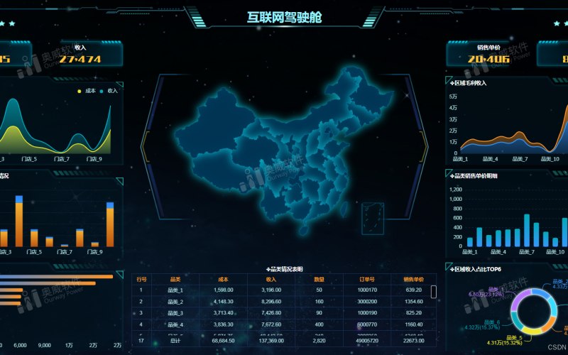预约类源码的性能瓶颈通常出在哪