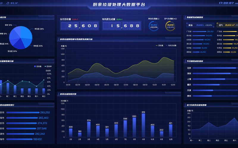 商城类源码类目常见问题整理