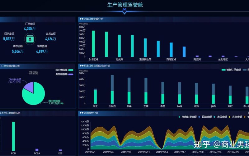 商城类源码怎么选：先看这 5 个指标再谈价格