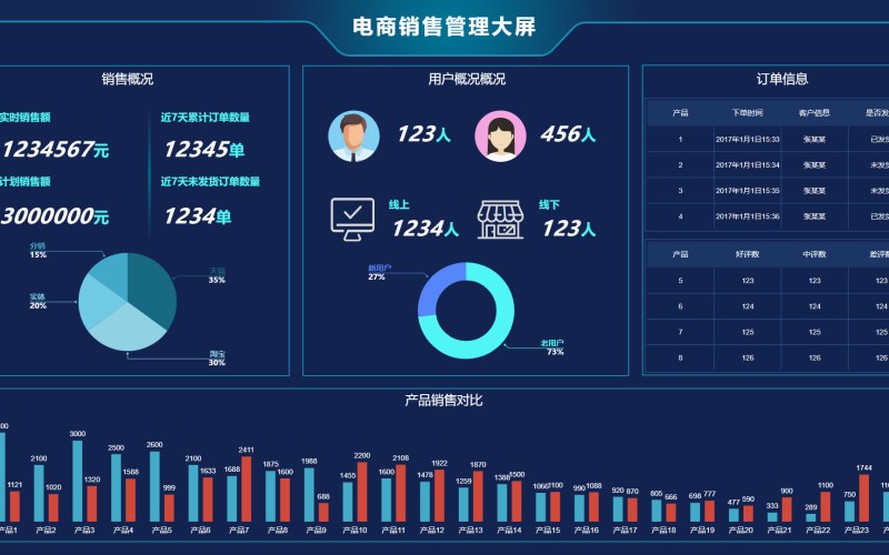 种业公司点餐类源码授权
