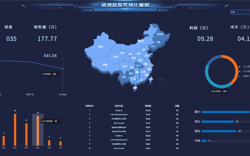 连锁零售点餐类源码授权